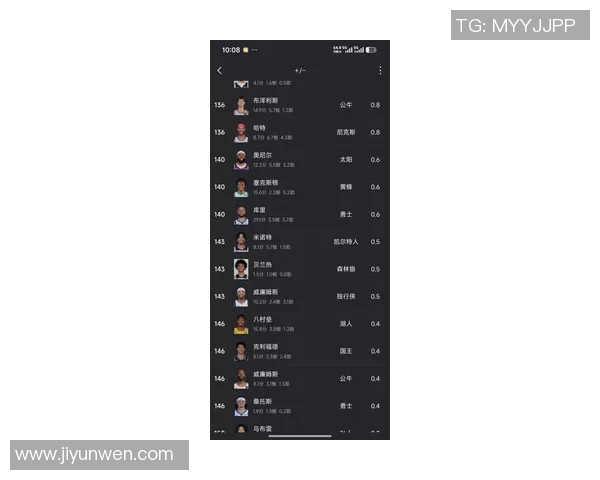 本赛季得分榜前五的球员，只有库里的年龄超过了30岁